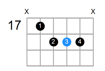 C#addb9 Chord